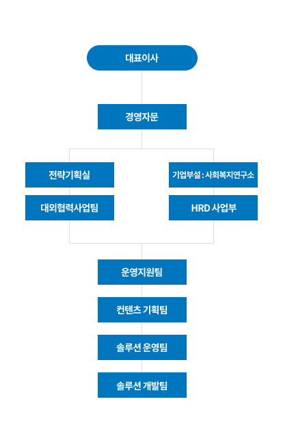 한국사회인력개발원 조직도